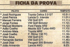 1992-Autocross-CB-Classificacao