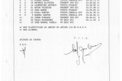 1992-Autocross-II-Classificacao-final-Div-2