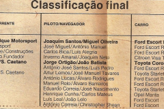 1984-Rali-Castelo-Branco-Class-Final